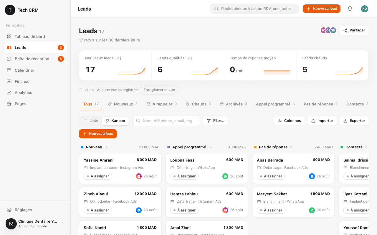 Pipeline de Tech CRM en colonnes, une colonne par étape du suivi, chaque fiche portant le nom du lead, sa prestation, sa source et le montant estimé.