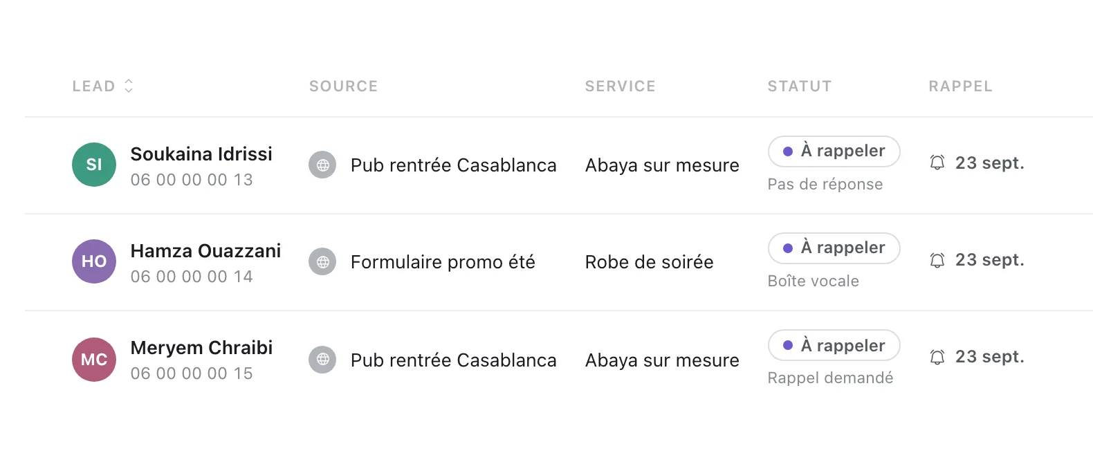 Onglet « À rappeler » de Tech CRM : des leads Facebook Lead Ads à rappeler aujourd'hui, avec leur formulaire d'origine, leur raison (Pas de réponse, Boîte vocale, Rappel demandé) et leur rappel