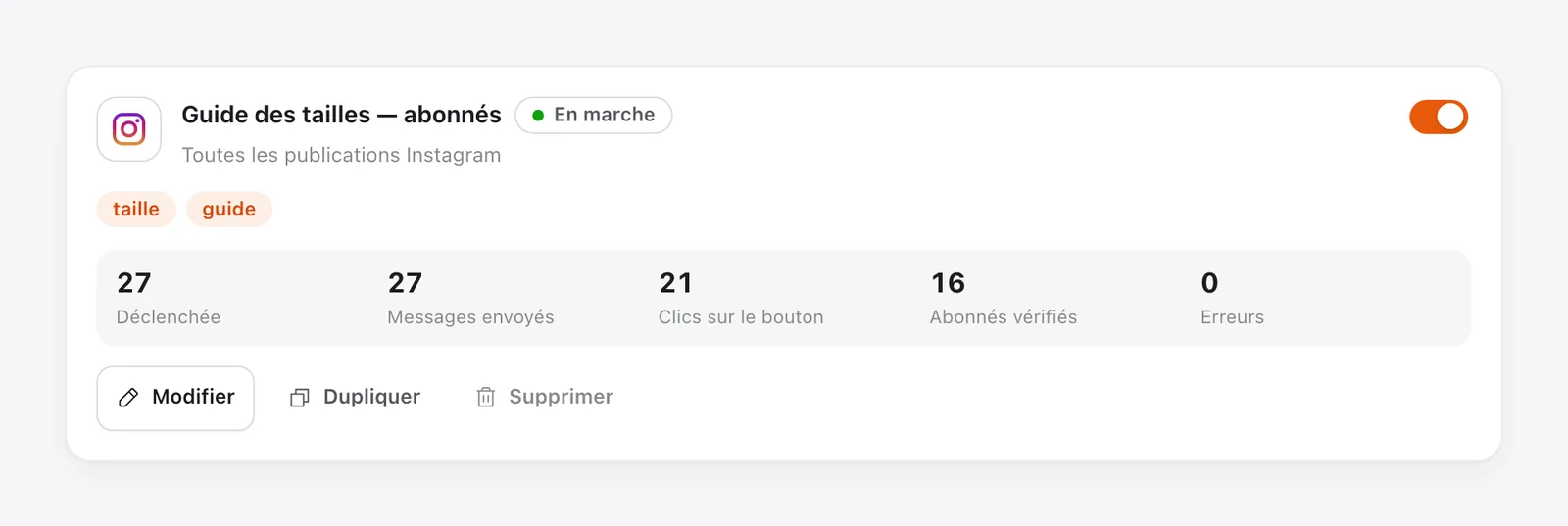 Statistiques de l'automatisation « Guide des tailles — abonnés » : 27 déclenchées, 27 messages envoyés, 21 clics sur le bouton, 16 abonnés vérifiés, 0 erreur