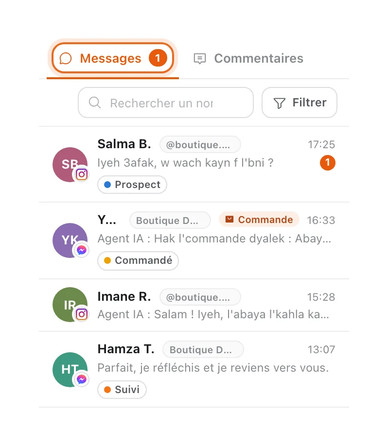 Boîte de réception de Tech CRM, onglet Messages entouré : conversations Instagram et Messenger avec aperçu, heure, messages non lus et étiquettes (Prospect, Commandé, Suivi)